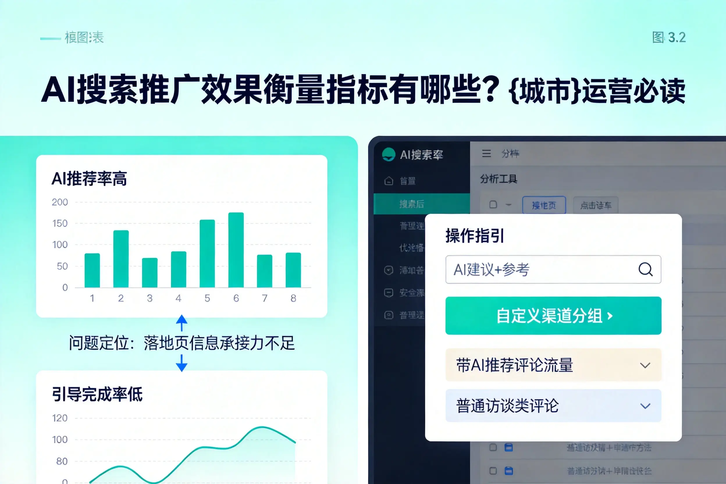 AI搜索推广效果衡量指标有哪些？定安运营必读
