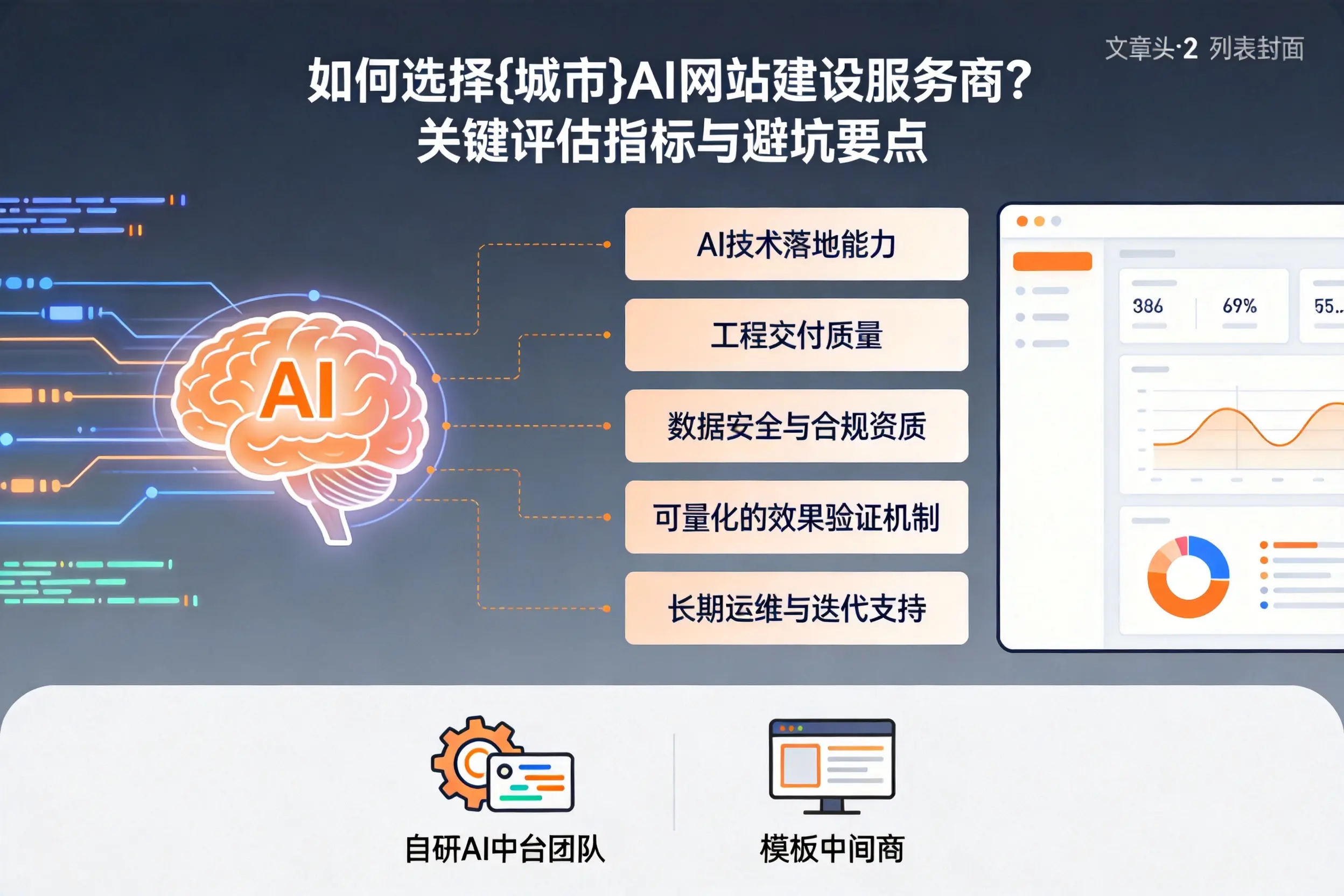 如何选择定安AI网站建设服务商？关键评估指标与避坑要点