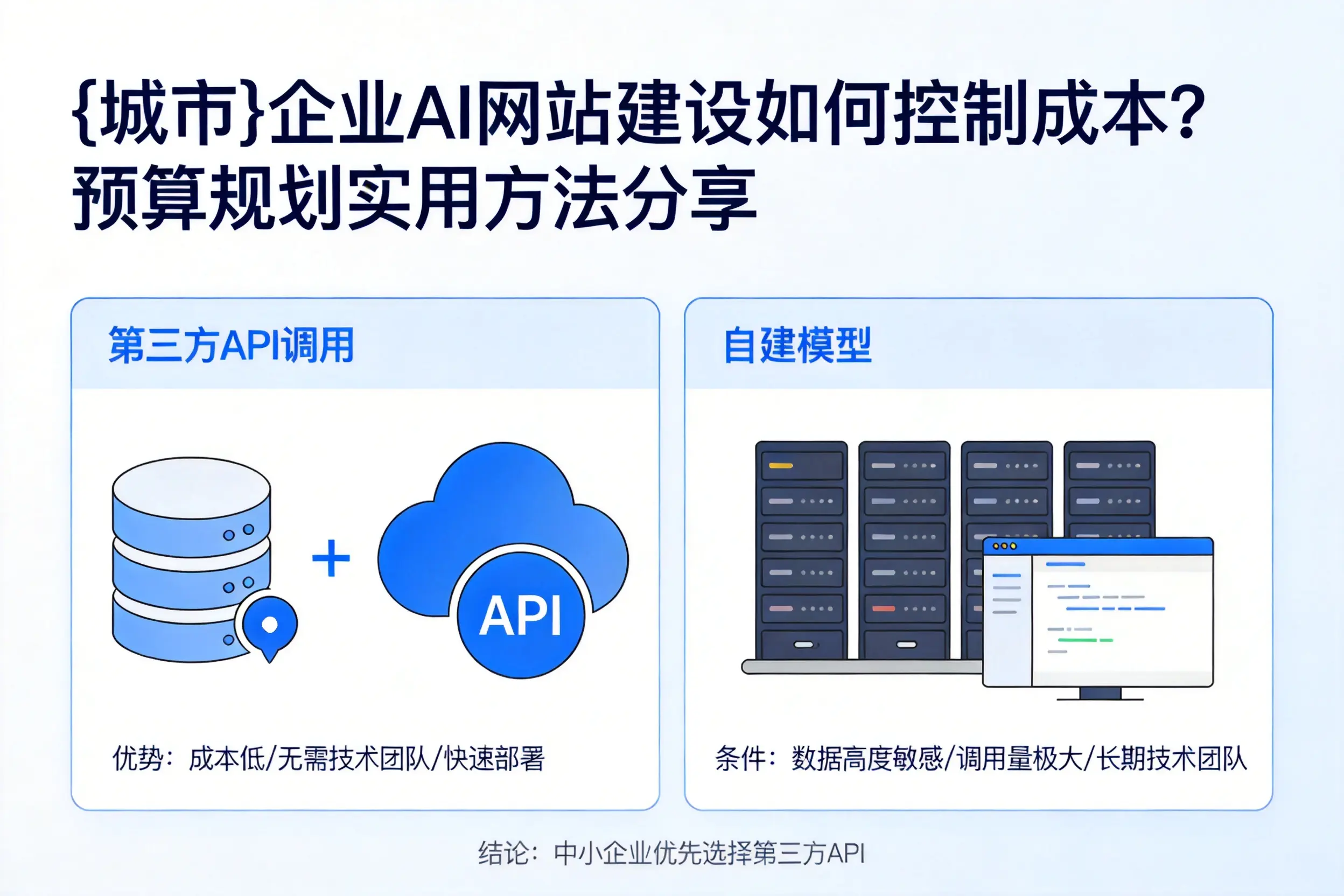 定安企业AI网站建设如何控制成本?预算规划实用方法分享