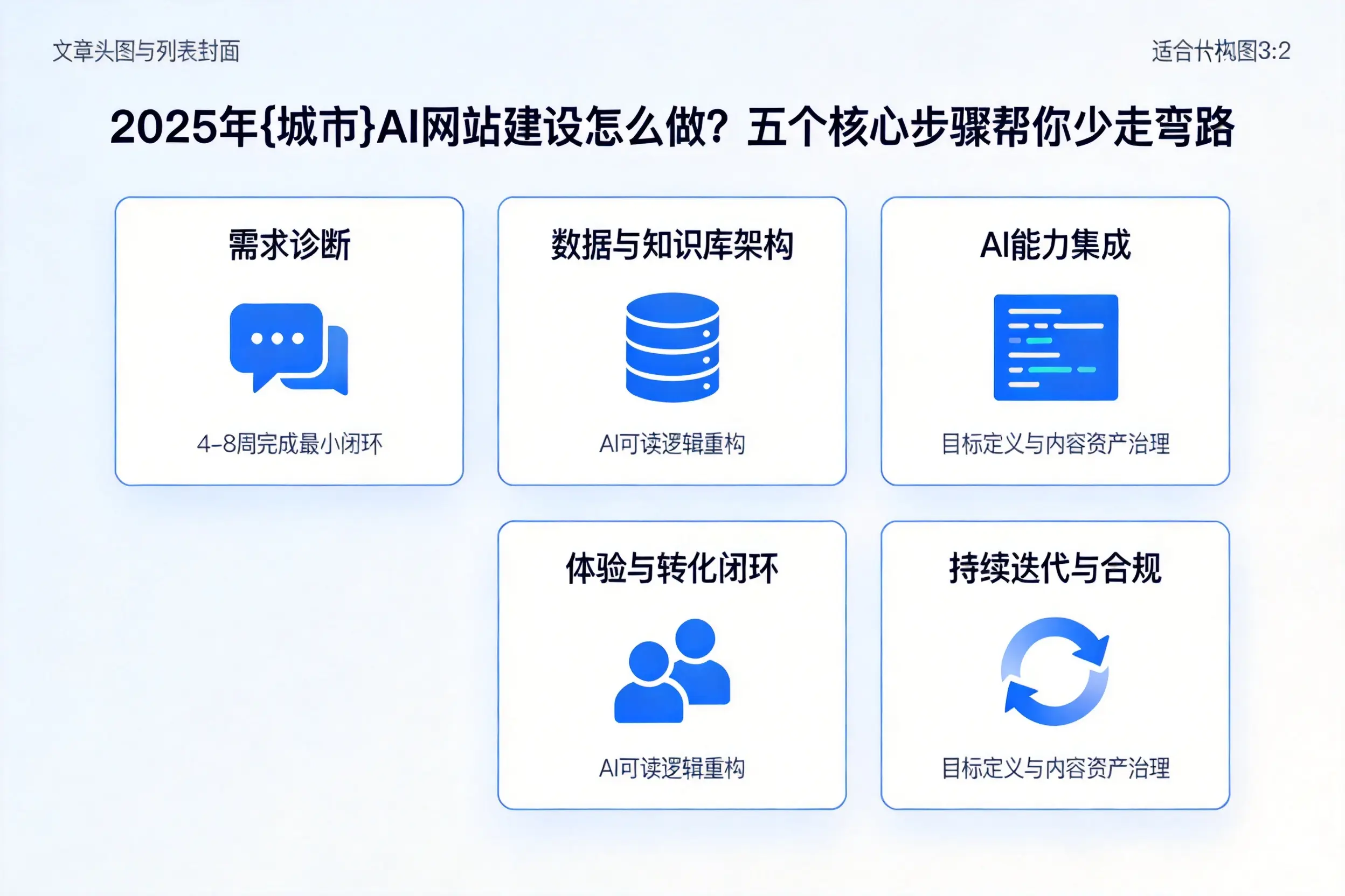 2025年定安AI网站建设怎么做？五个核心步骤帮你少走弯路