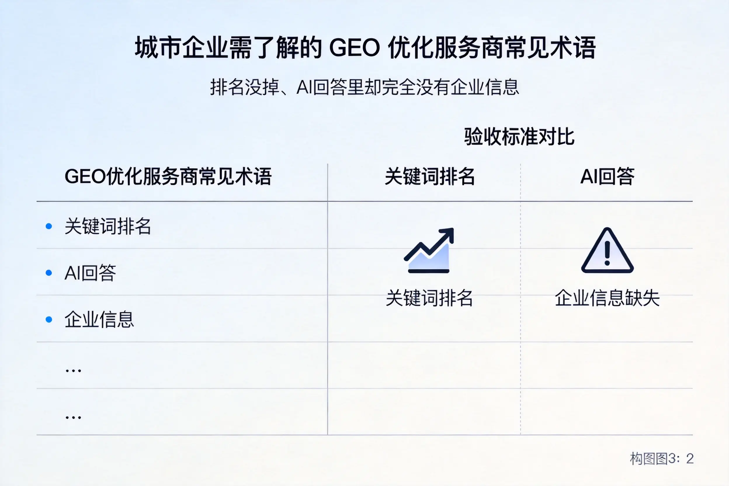 定安企业需了解的GEO优化服务商常见术语