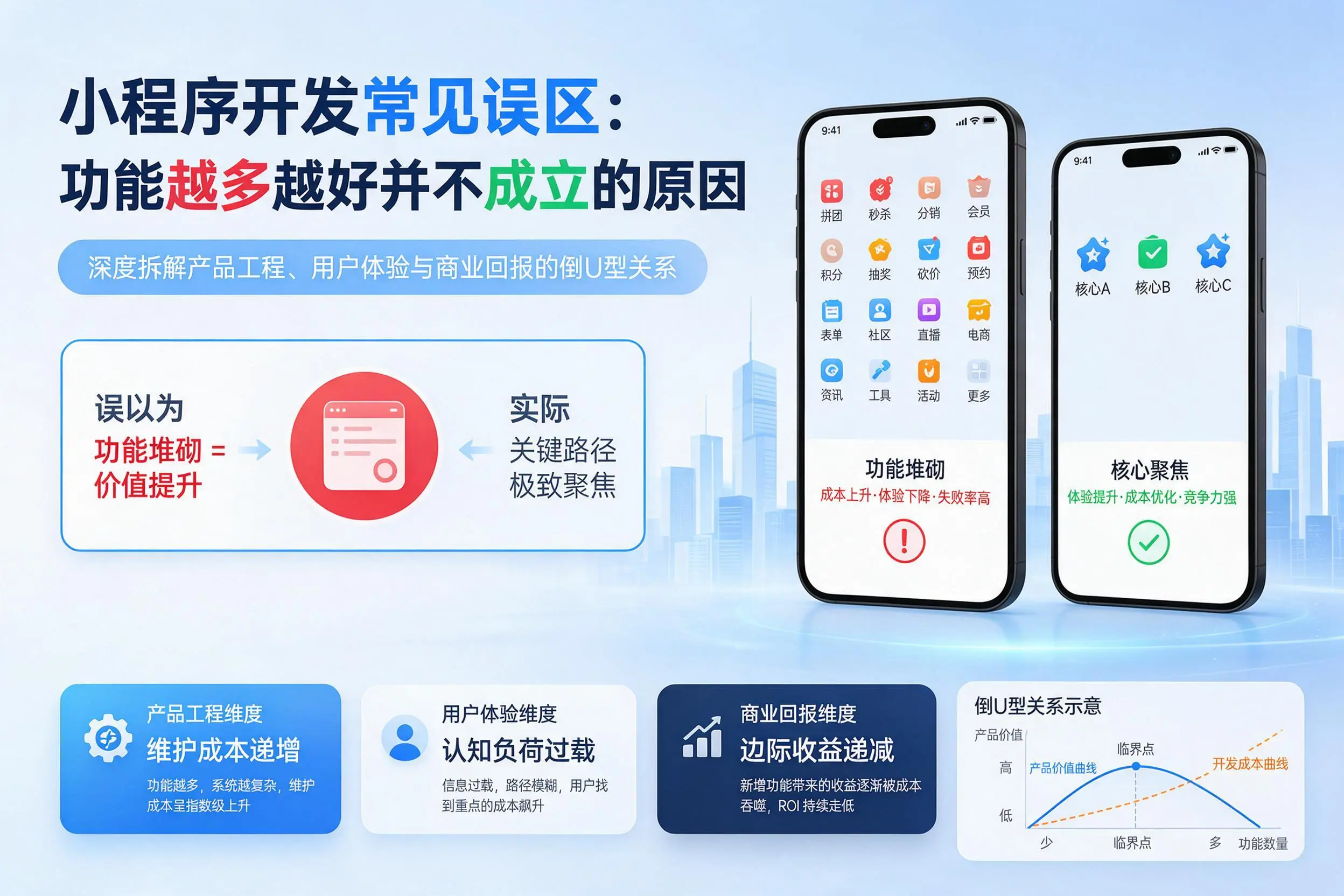 定安小程序开发常见误区：功能越多越好并不成立的原因