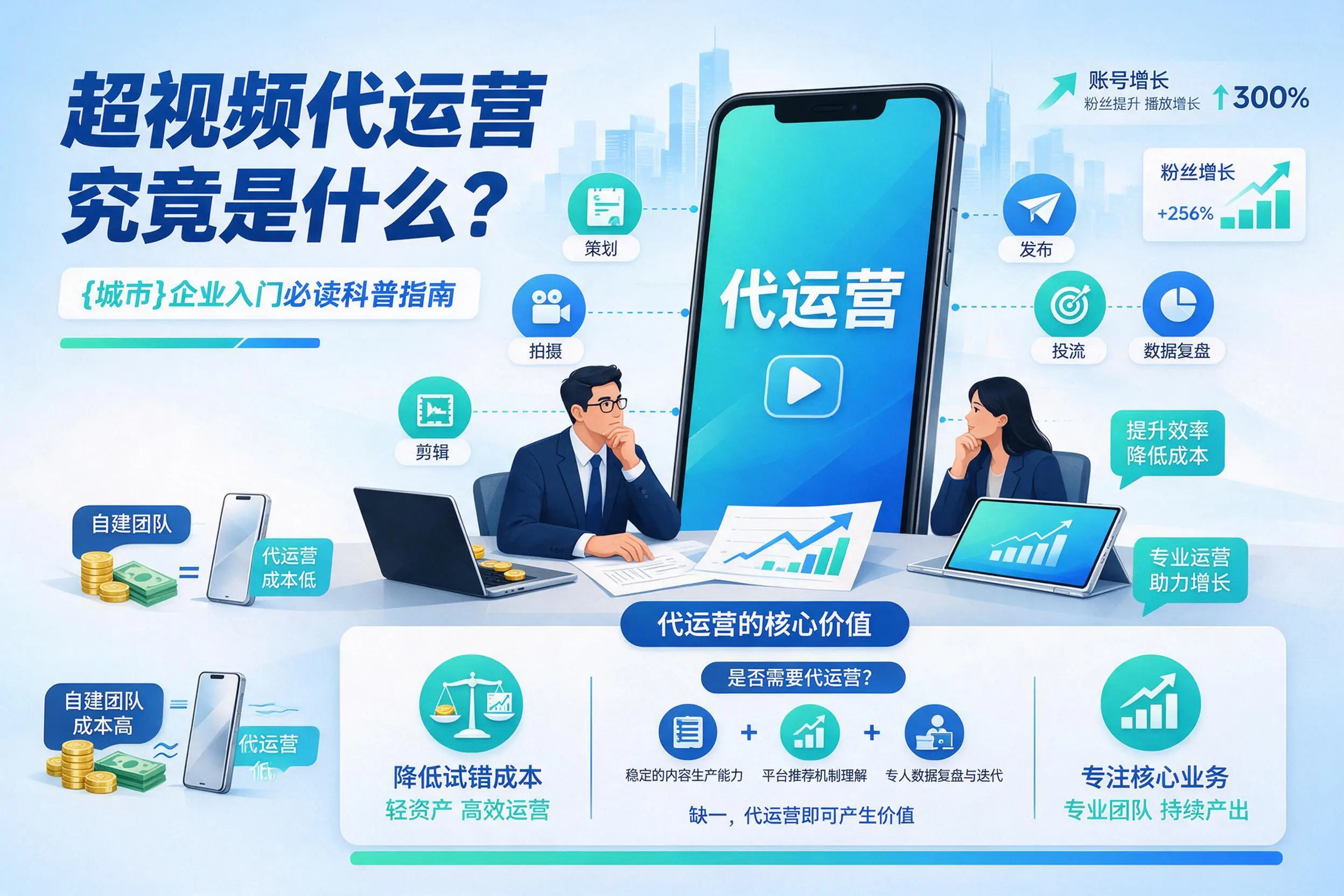 短视频代运营究竟是什么？定安企业入门必读科普指南