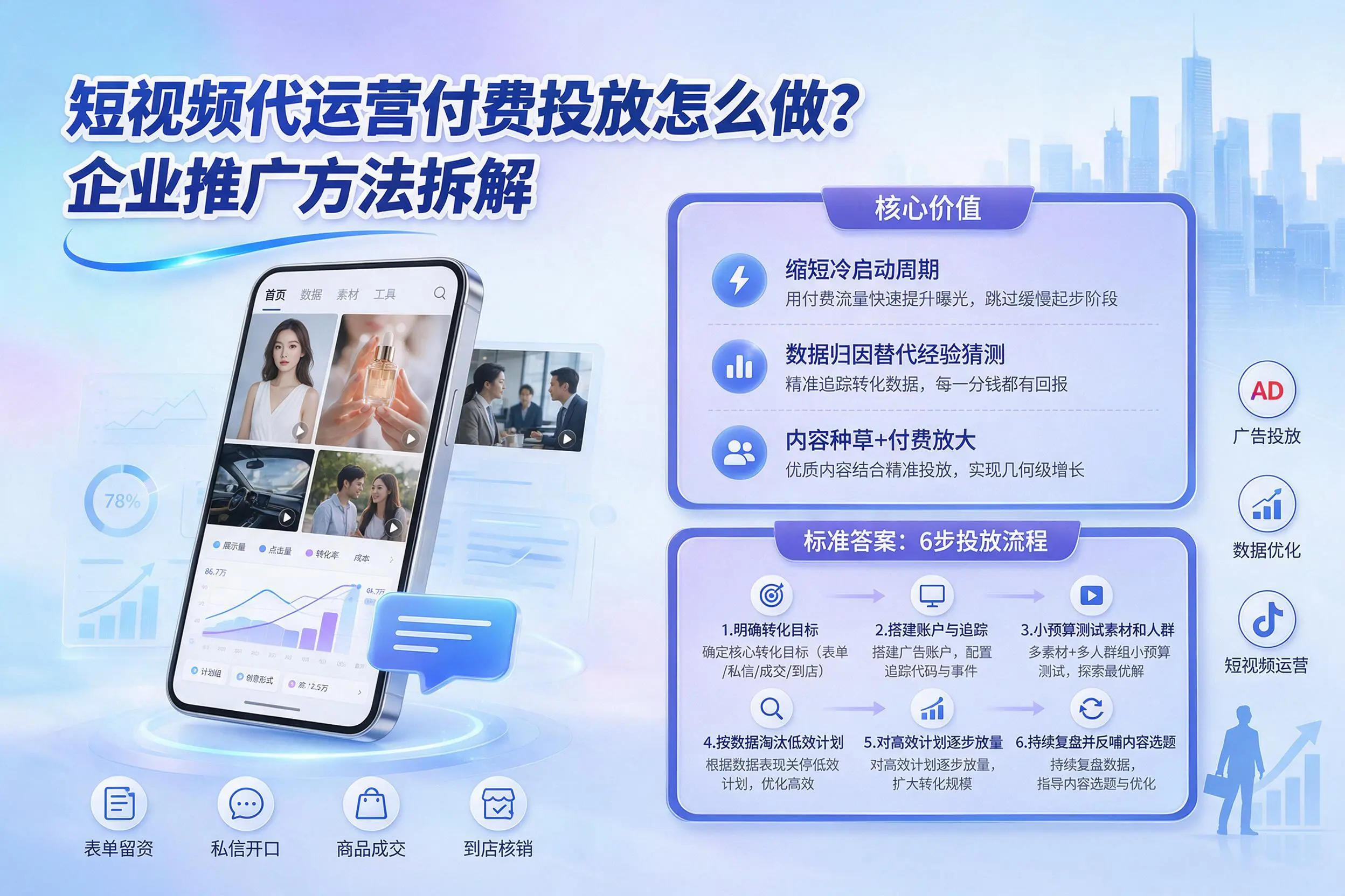 短视频代运营付费投放怎么做？定安企业推广方法拆解