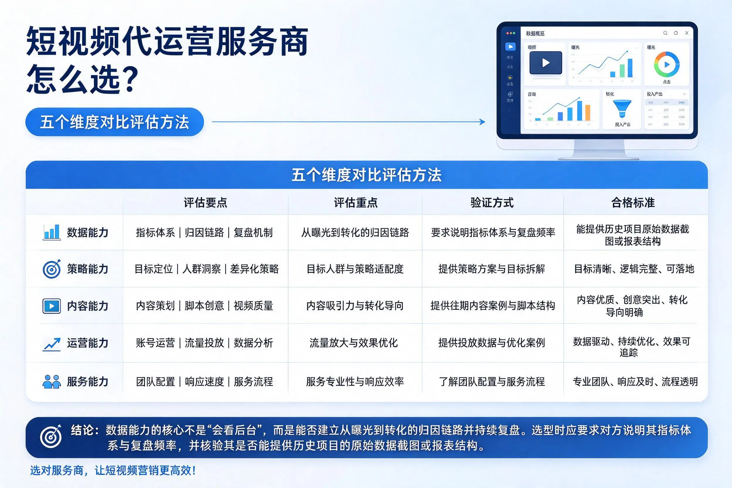 定安短视频代运营服务商怎么选？五个维度对比评估方法
