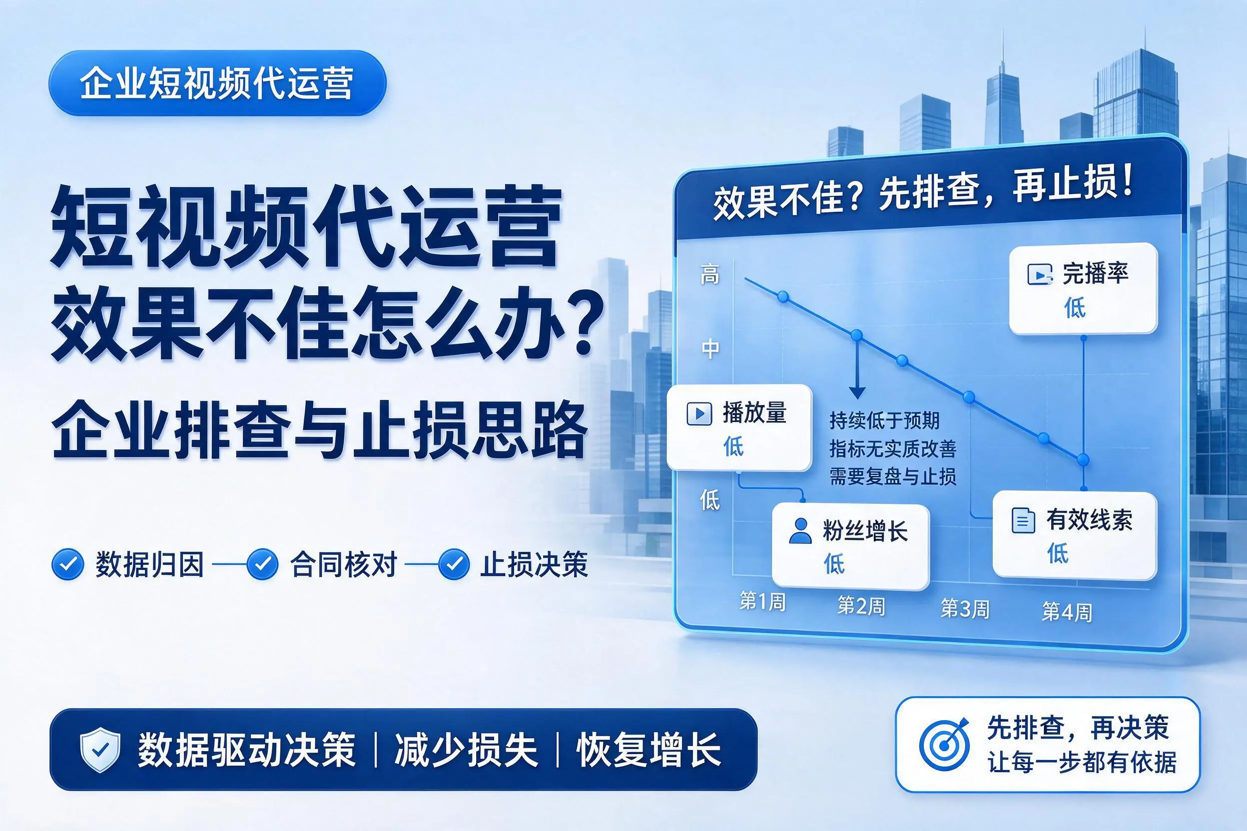 短视频代运营效果不佳怎么办？定安企业排查与止损思路