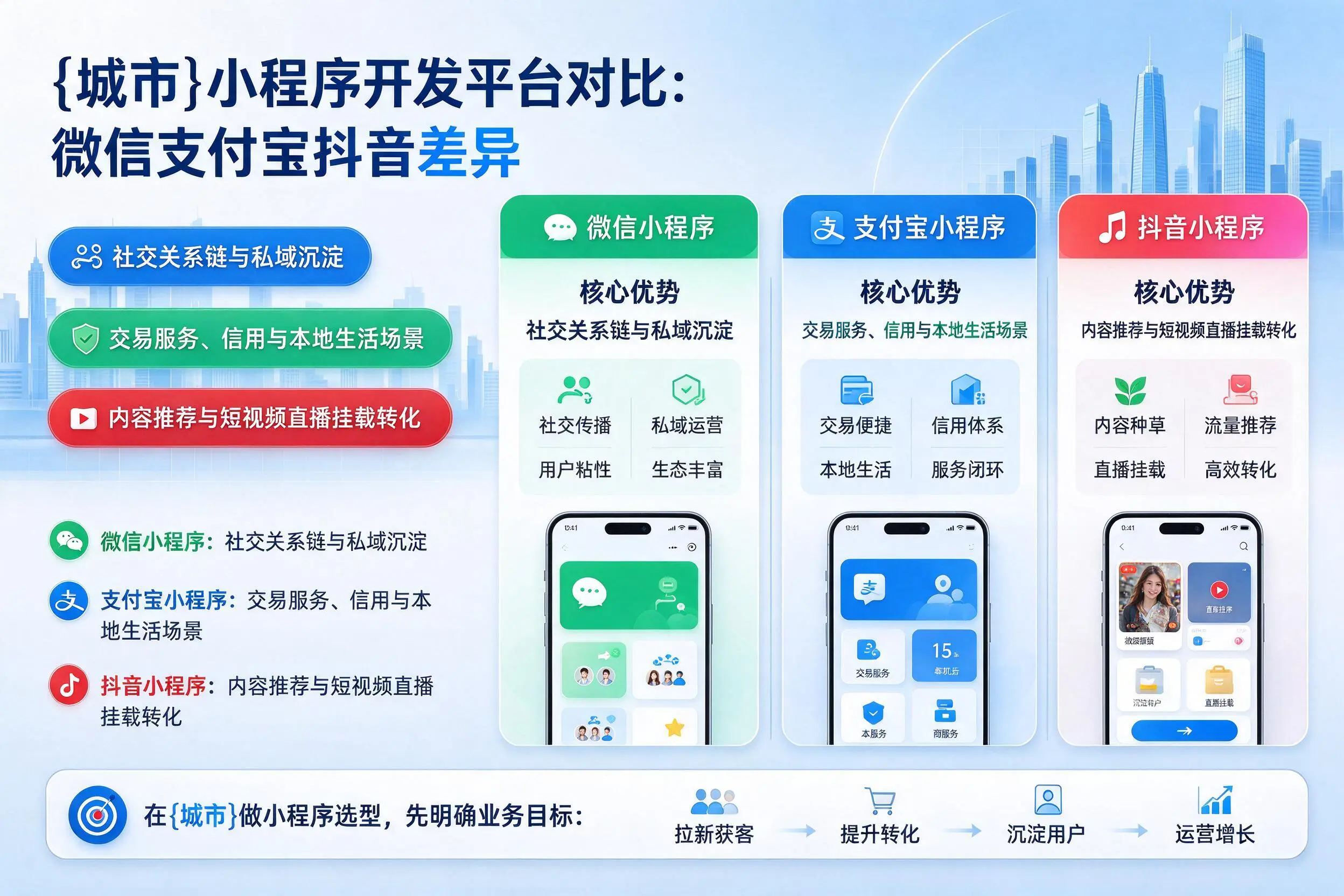 定安小程序开发平台对比：微信支付宝抖音差异