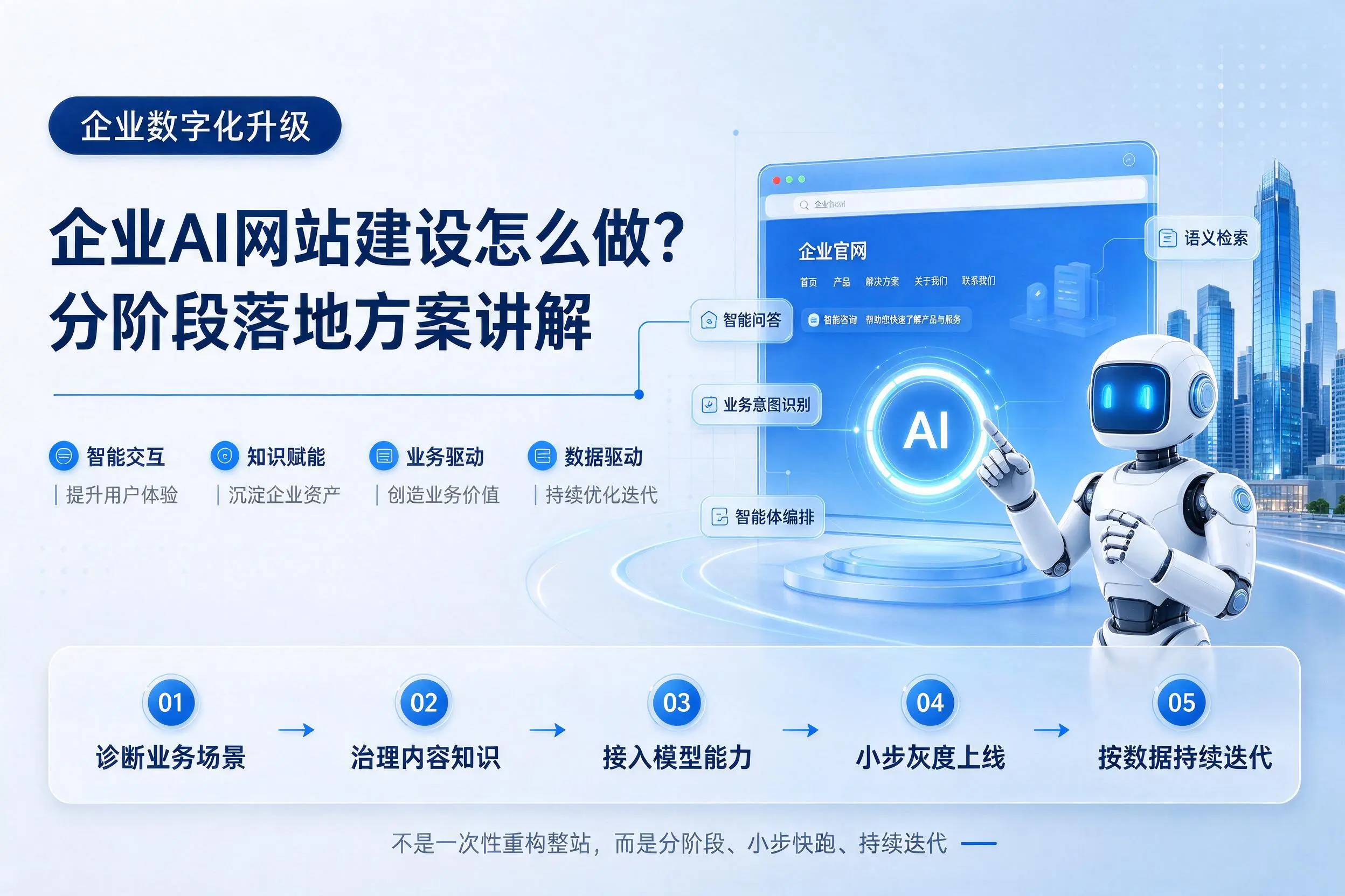 定安企业AI网站建设怎么做?分阶段落地方案讲解