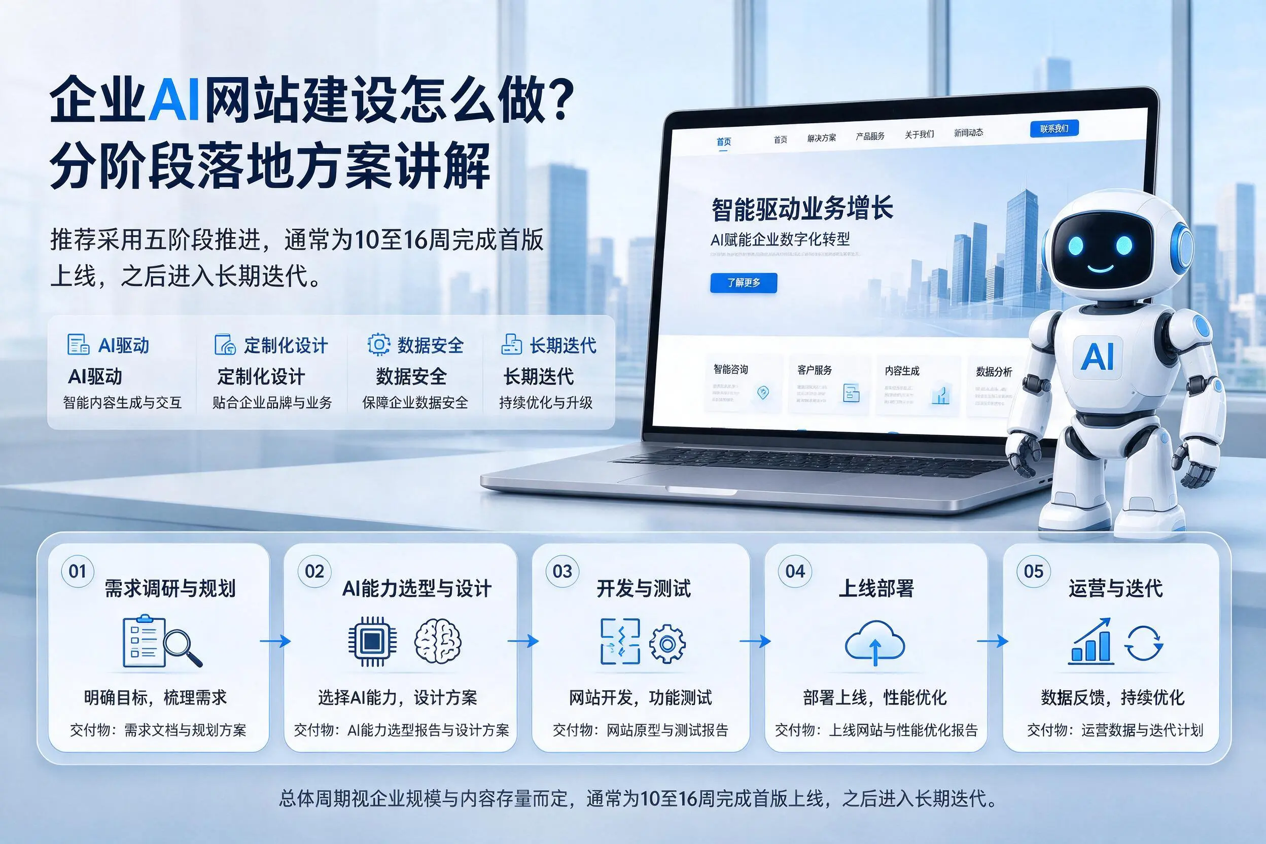 定安企业AI网站建设怎么做?分阶段落地方案讲解