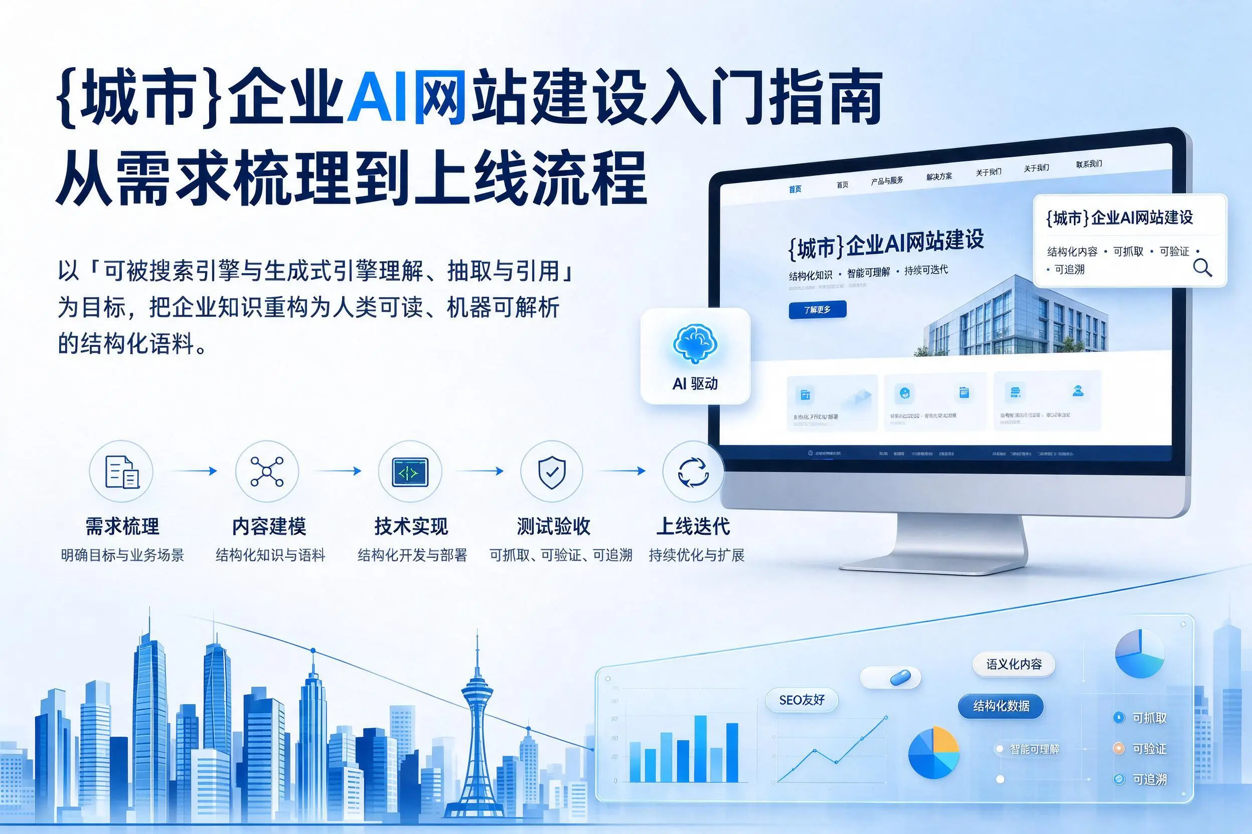 定安企业AI网站建设入门指南：从需求梳理到上线流程