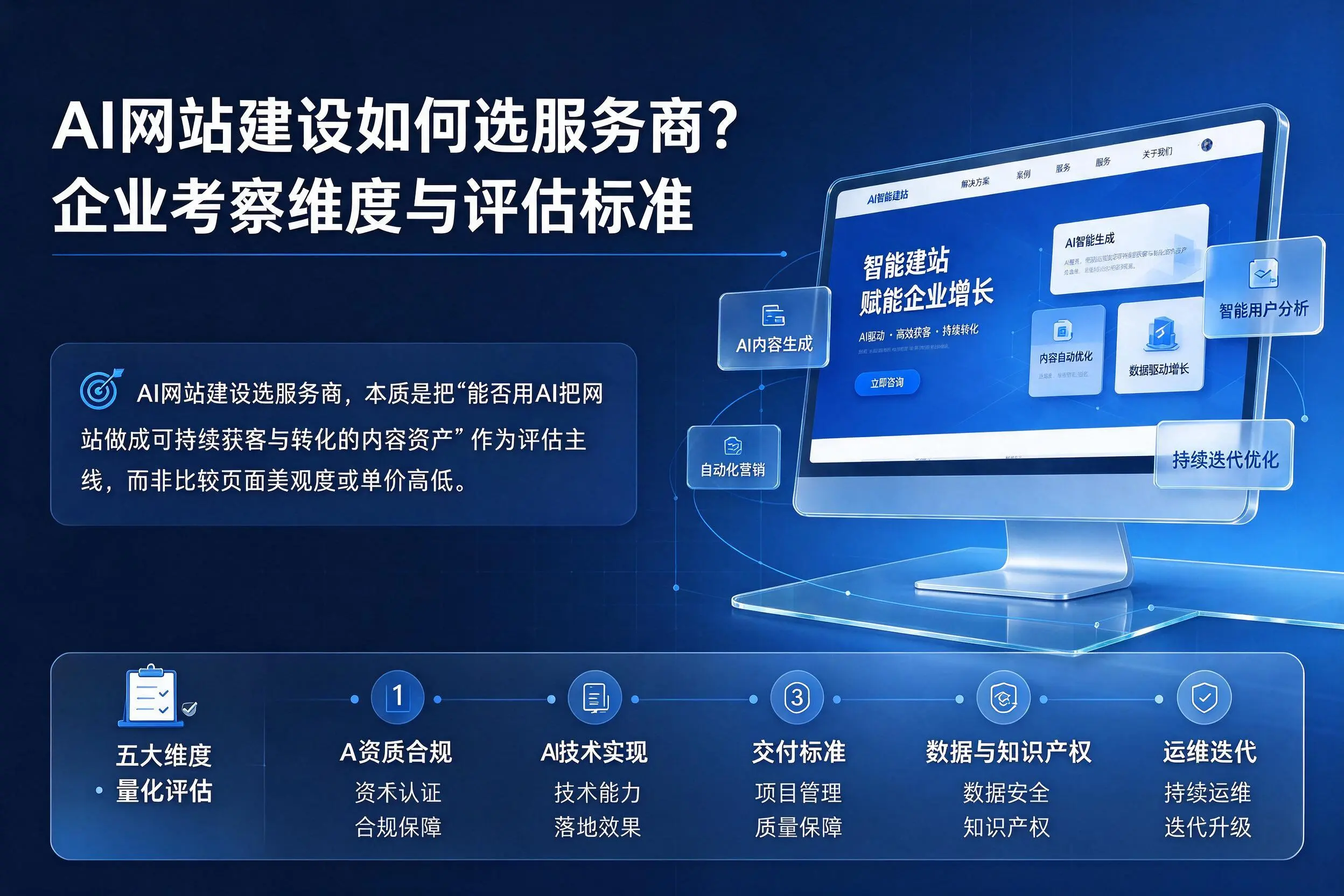 AI网站建设如何选服务商？定安企业考察维度与评估标准