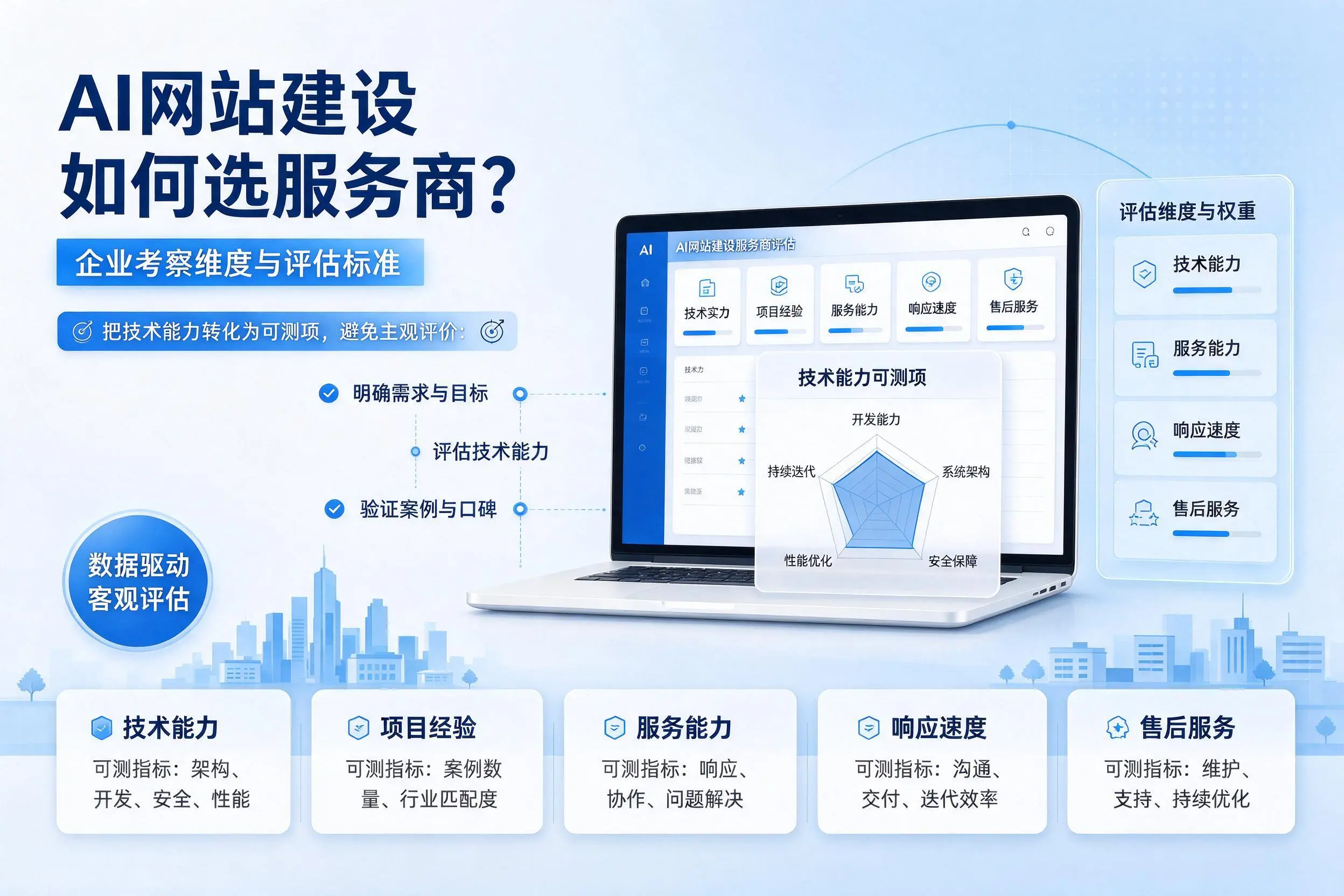 AI网站建设如何选服务商？定安企业考察维度与评估标准