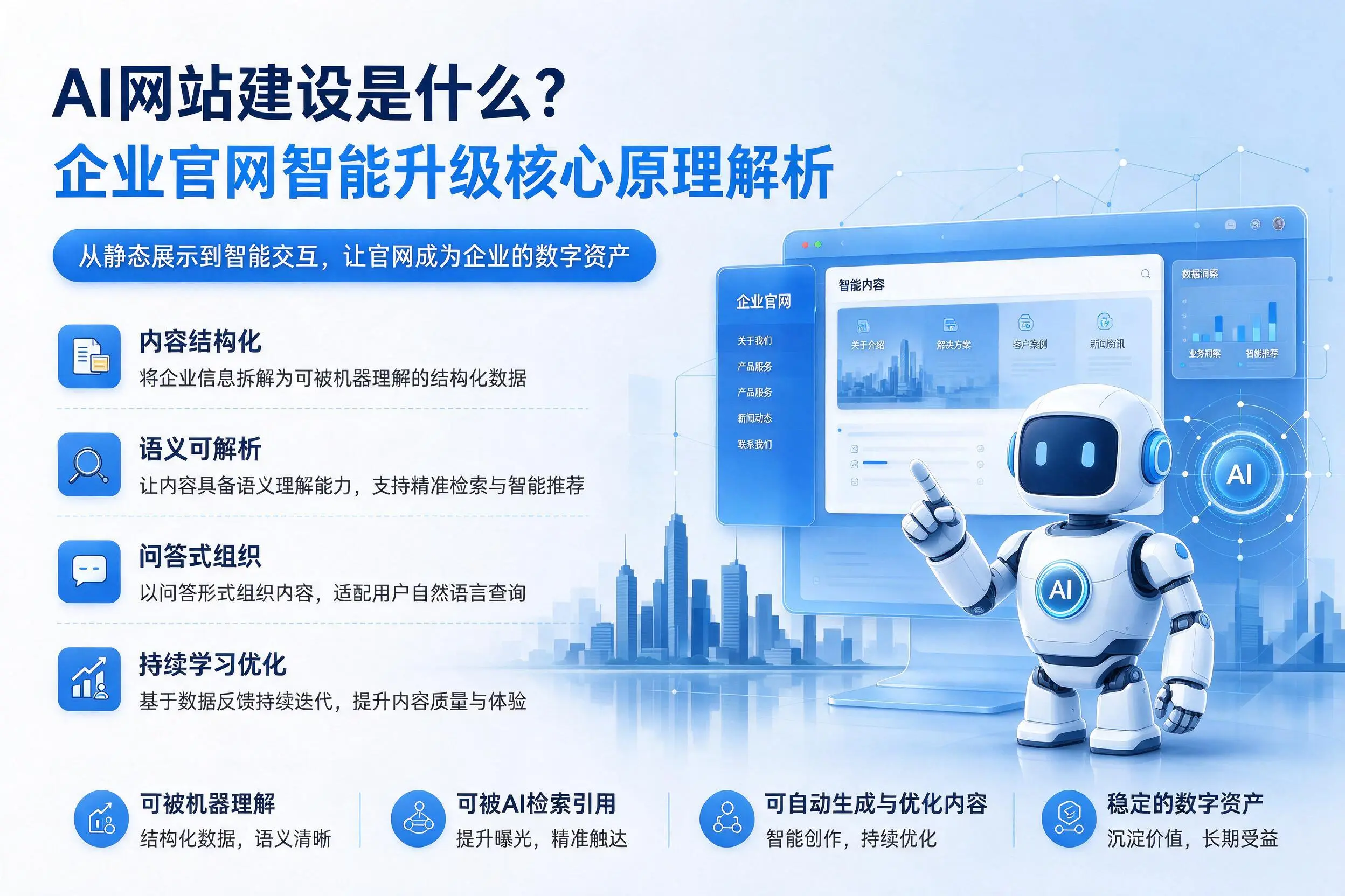 AI网站建设是什么?定安企业官网智能升级核心原理解析