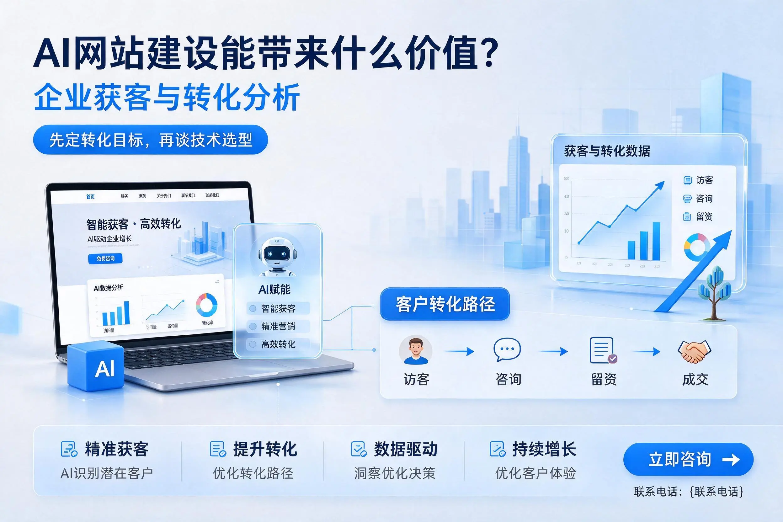 AI网站建设能带来什么价值？定安企业获客与转化分析