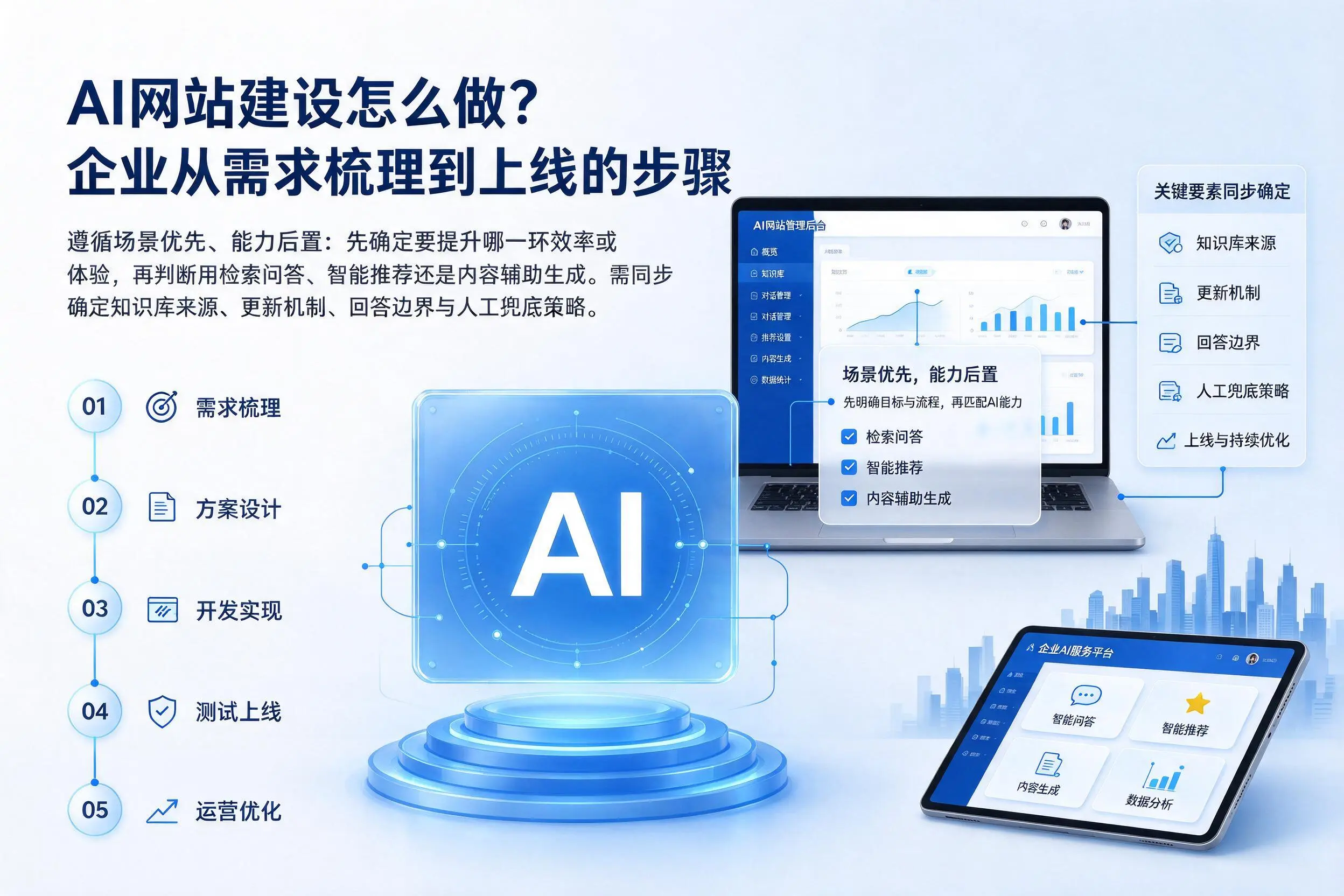 AI网站建设怎么做?定安企业从需求梳理到上线的步骤