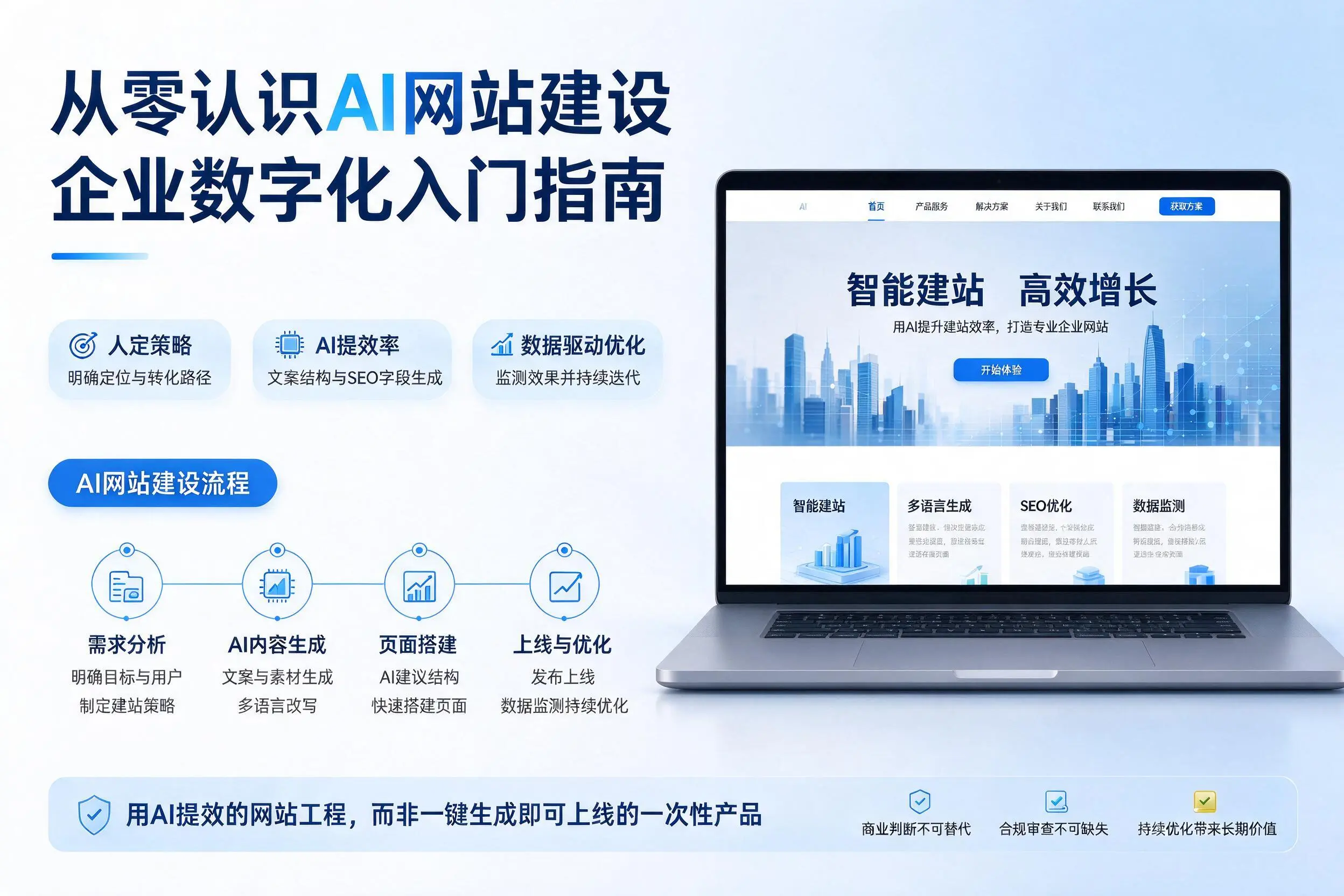 从零认识AI网站建设,定安企业数字化入门指南