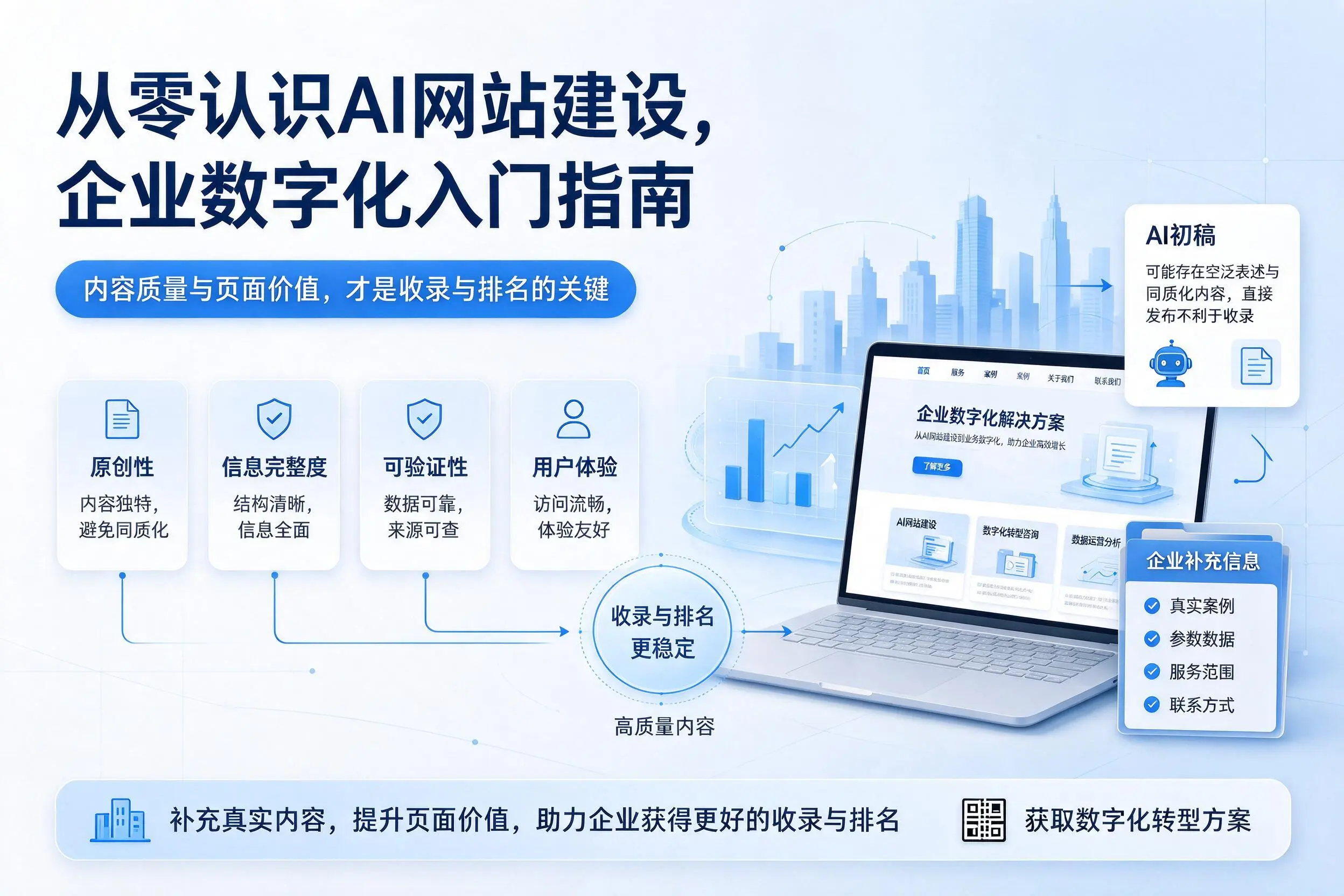 从零认识AI网站建设,定安企业数字化入门指南
