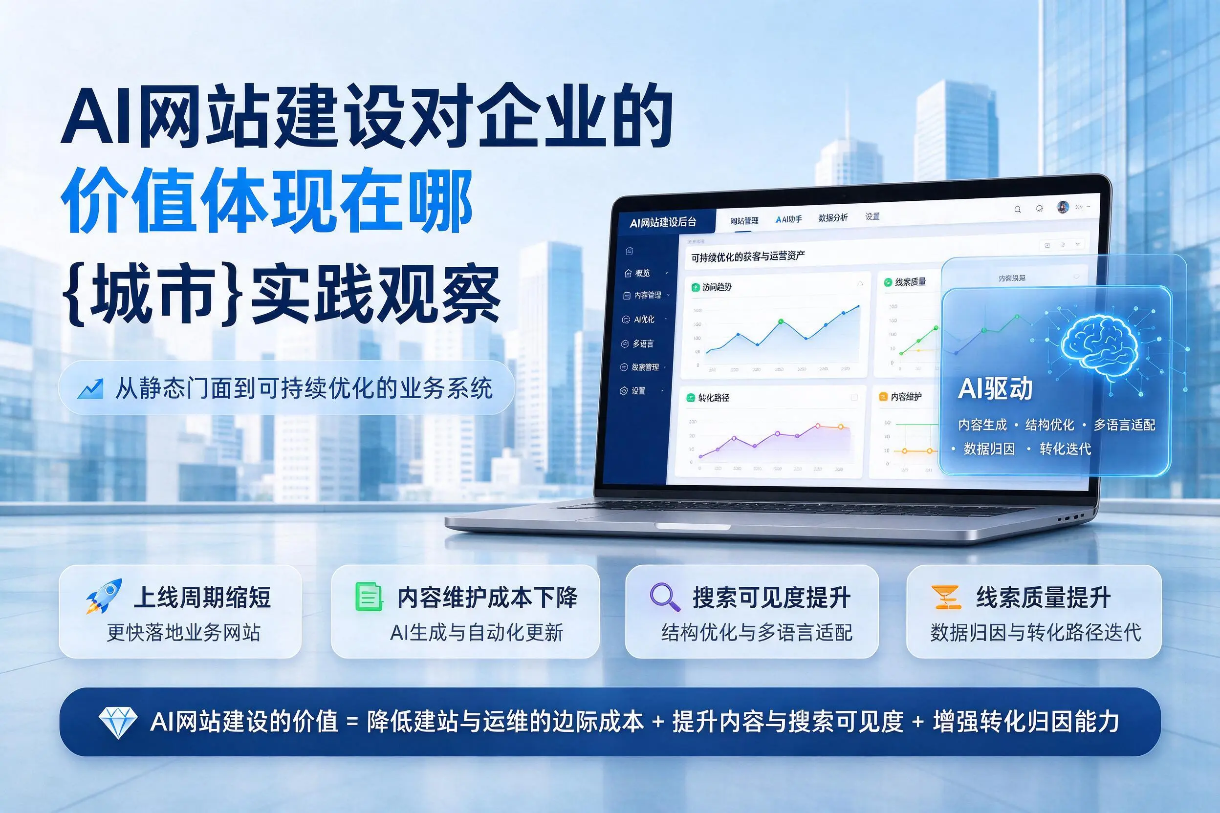 AI网站建设对企业的价值体现在哪,定安实践观察