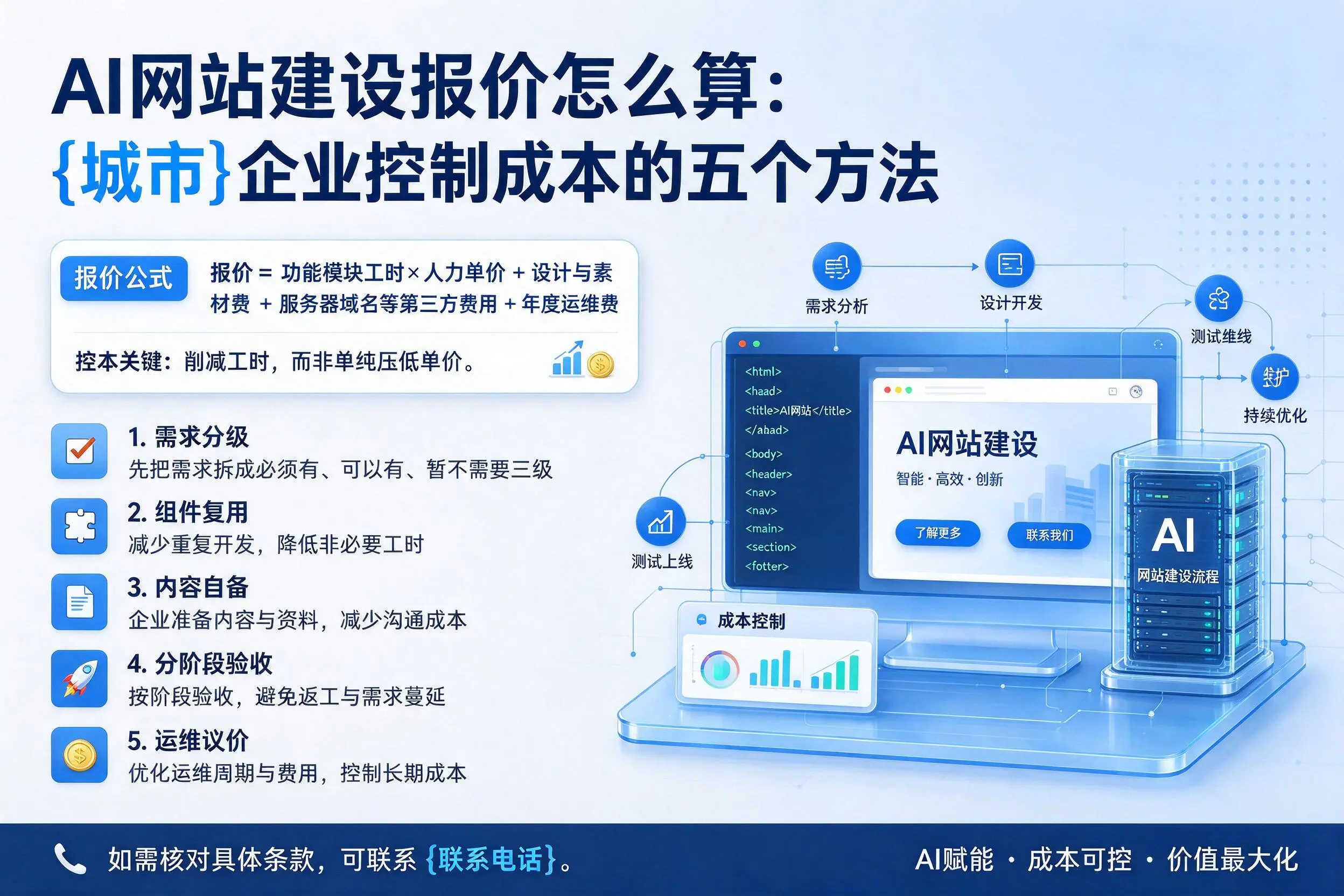 AI网站建设报价怎么算:定安企业控制成本的五个方法