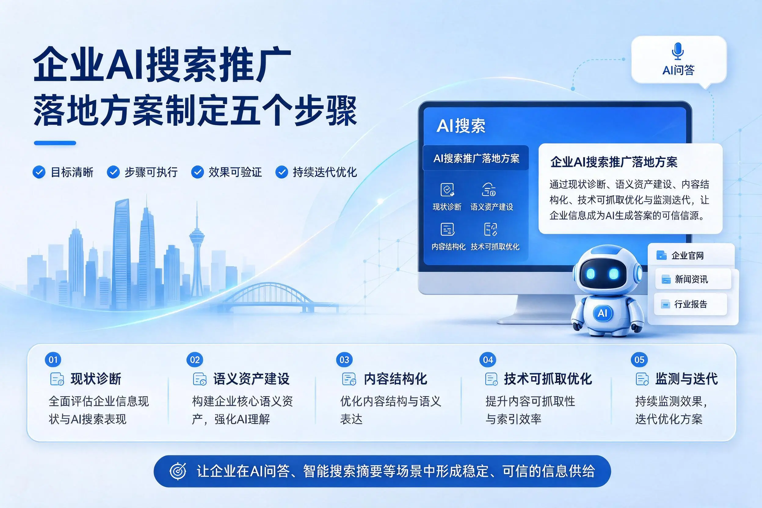 定安企业AI搜索推广落地方案制定五个步骤