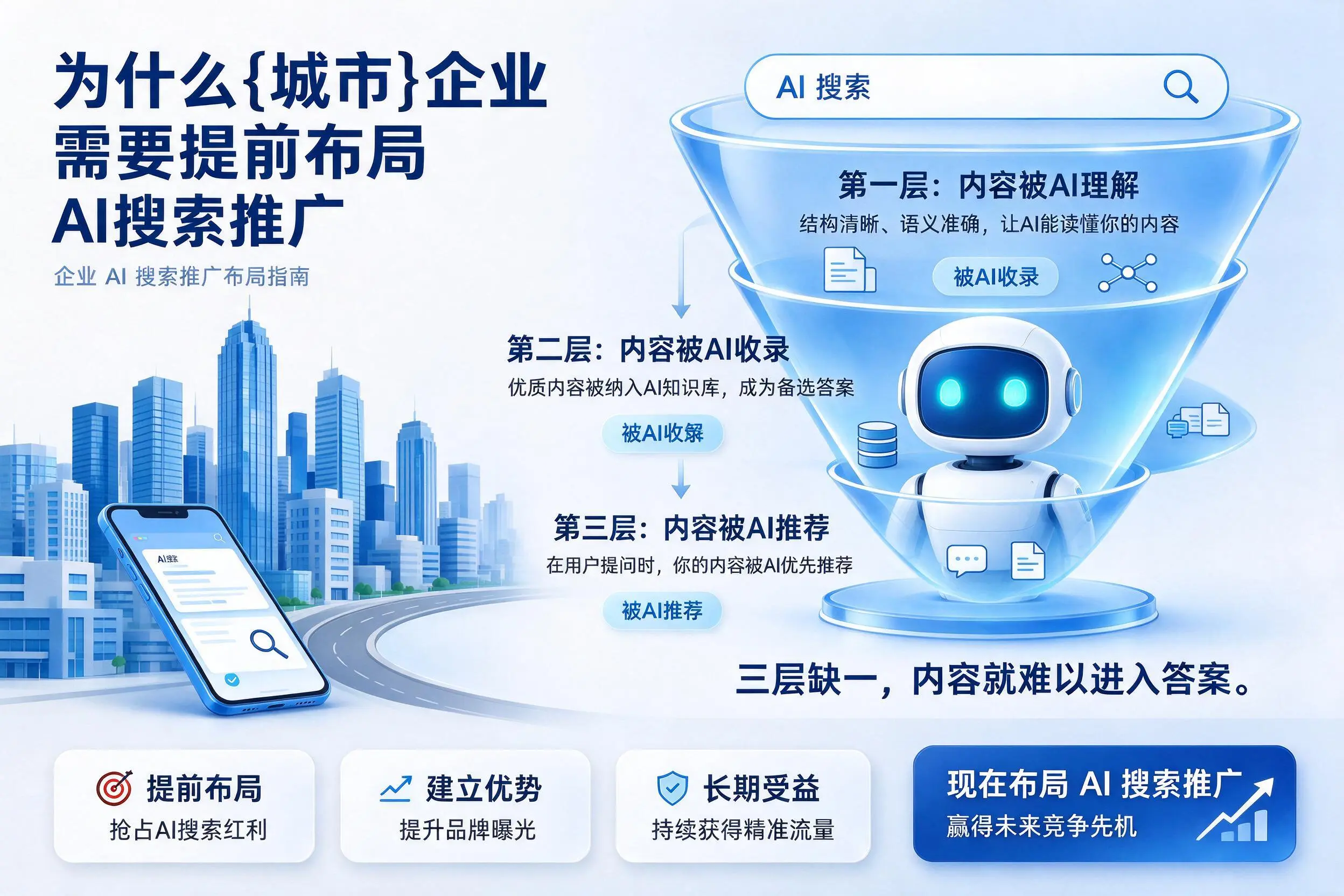 为什么定安企业需要提前布局AI搜索推广